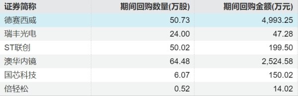 配资门户网站平台 东望时代：拟出售浙商银行1200万股股票