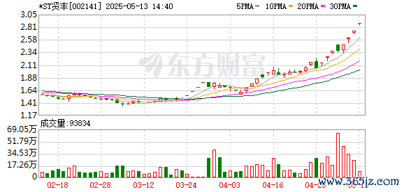 专业配资公司 *ST贤丰录得10天8板