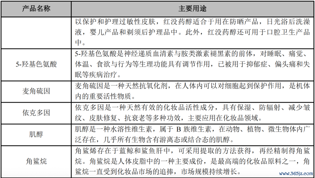 来源：川宁生物2024年报